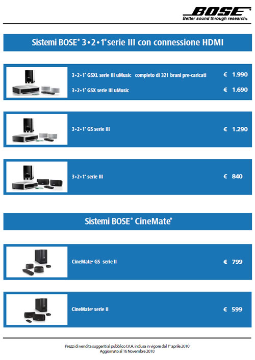 BOSE 3.2.1. Cinemate