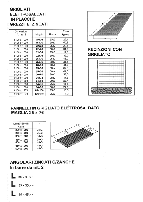 grigliati elettrosaldati