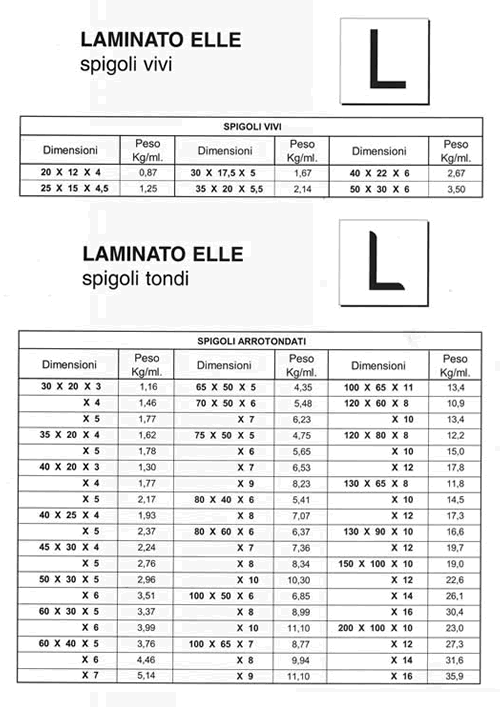 Profilati angolati