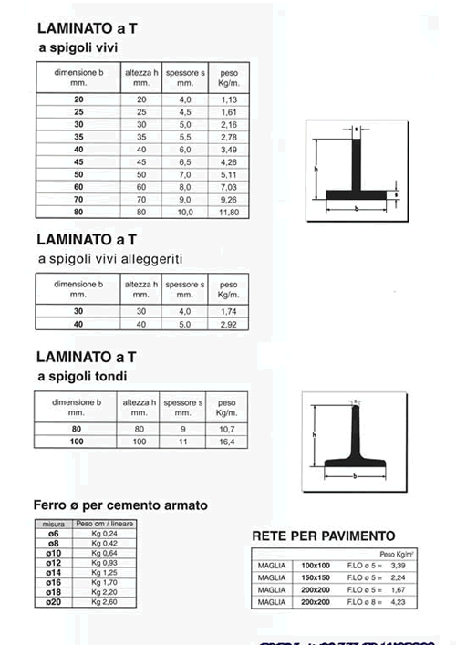Profilati angolati
