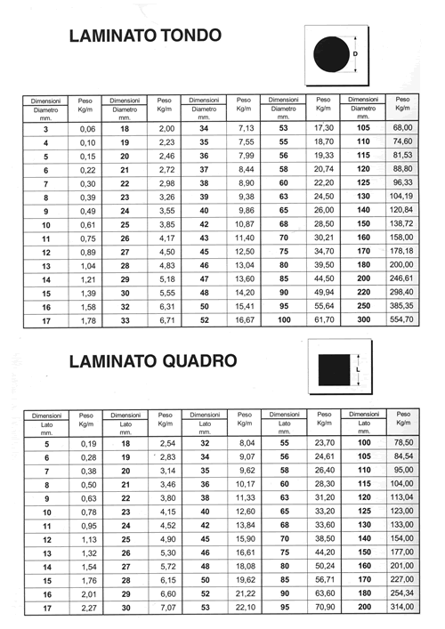 Laminato piatto tondo