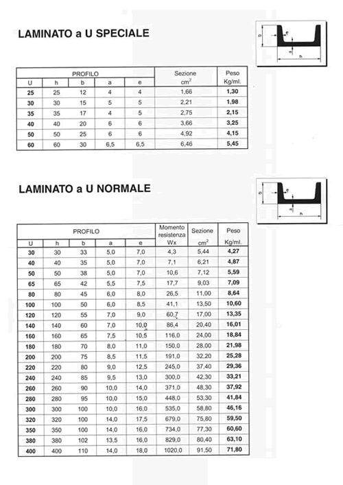 Profilati angolati