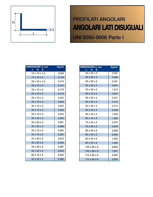 Profilati angolati