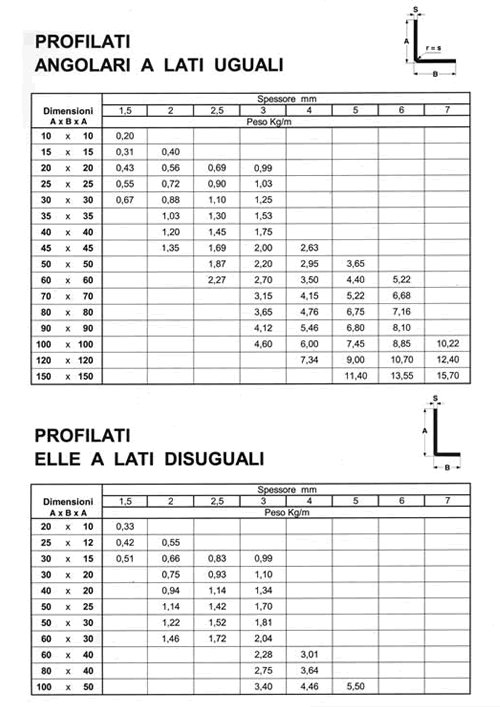Profilati angolati