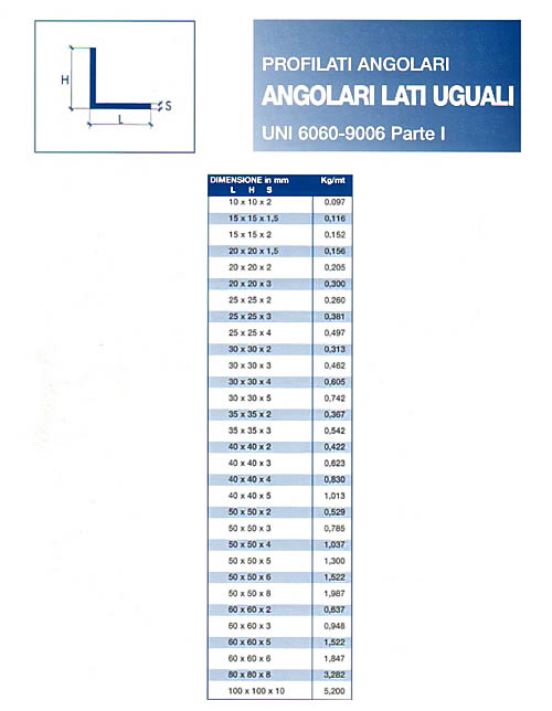 Profilati angolati