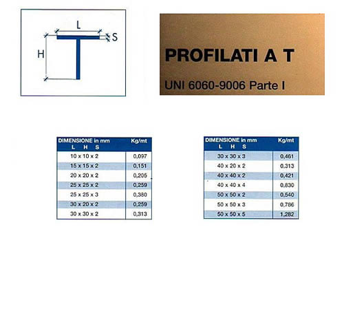 Profilati angolati