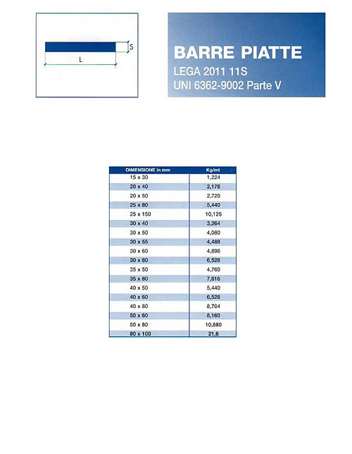 Profilati Barre piatte