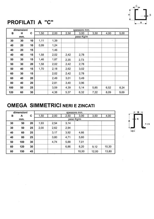 Profilati angolati