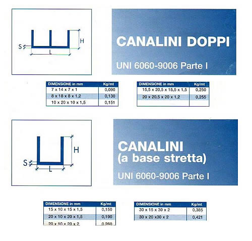 Profilati angolati