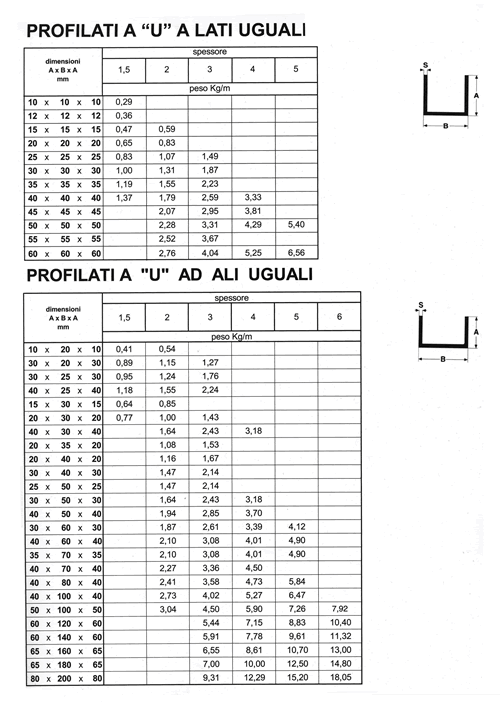 Profilati angolati