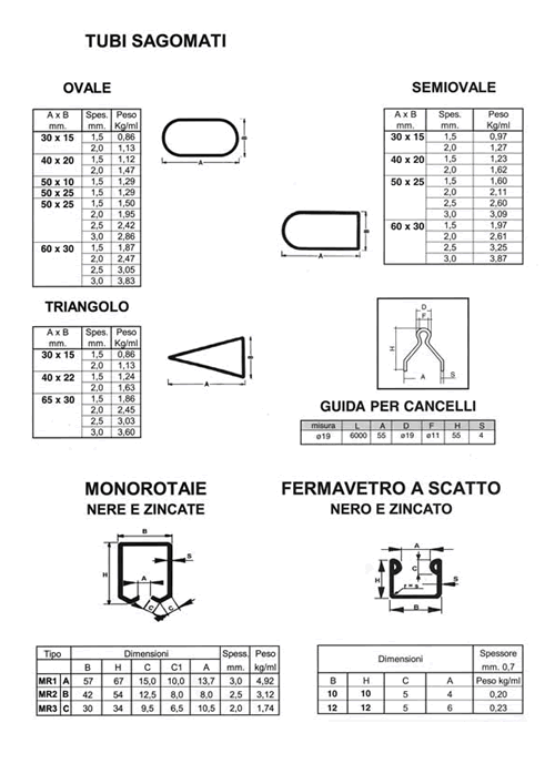 Profilati angolati