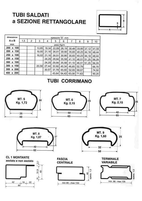 Profilati angolati